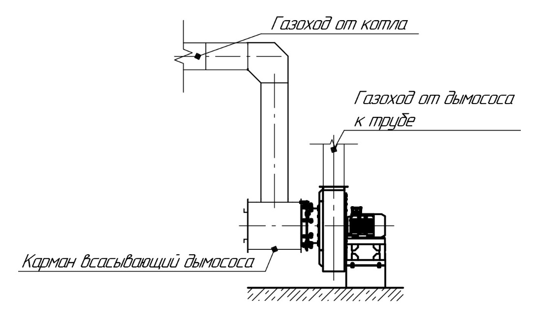Автоматический котел КВ на дровах 3.0 МВт