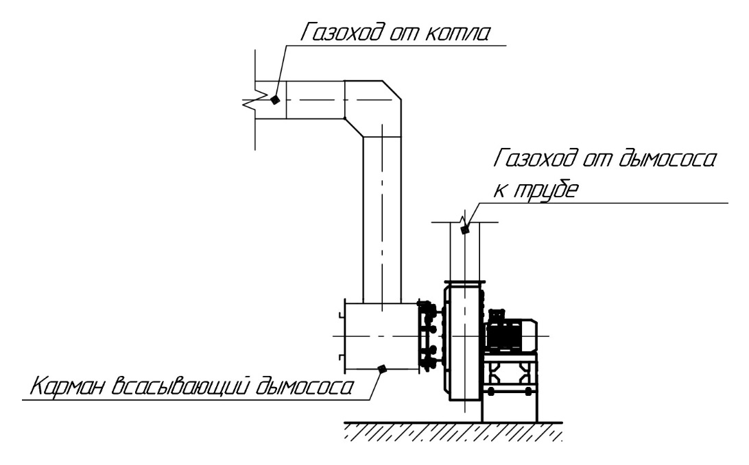 Автоматический котел КВ на дровах 7.56 МВт